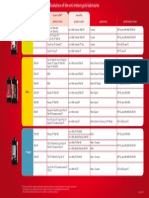 I-Ride Conversion Table Ing