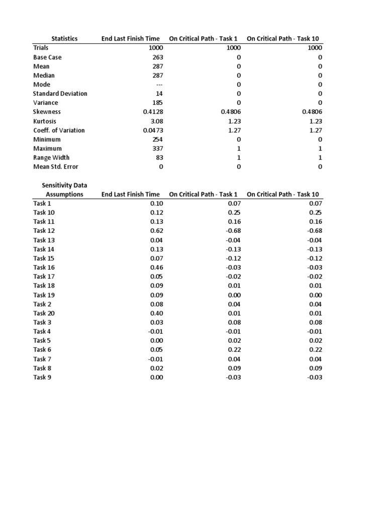Simulation Examples and Statistics Analysis | PDF