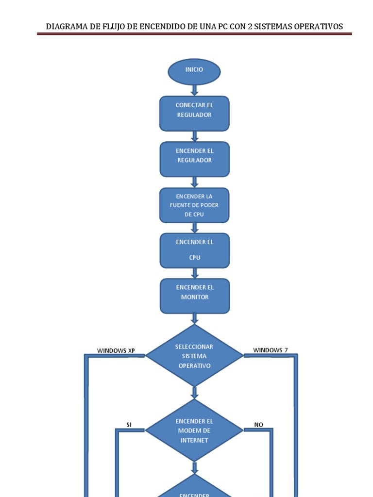 Diagrama de Flujo Para Encender Una Pc Con 2 So