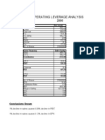 Tata ChemicalsL LEVERAGE