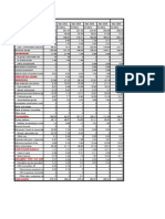 Gross Fixed Assets: Gabriel India LTD