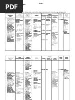 Download Silabus Bahasa Inggris SMP Kelas 8 by Eka L Koncara SN14673953 doc pdf