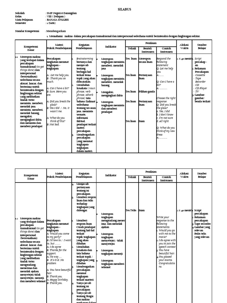 Silabus Bahasa Inggris SMP Kelas 8