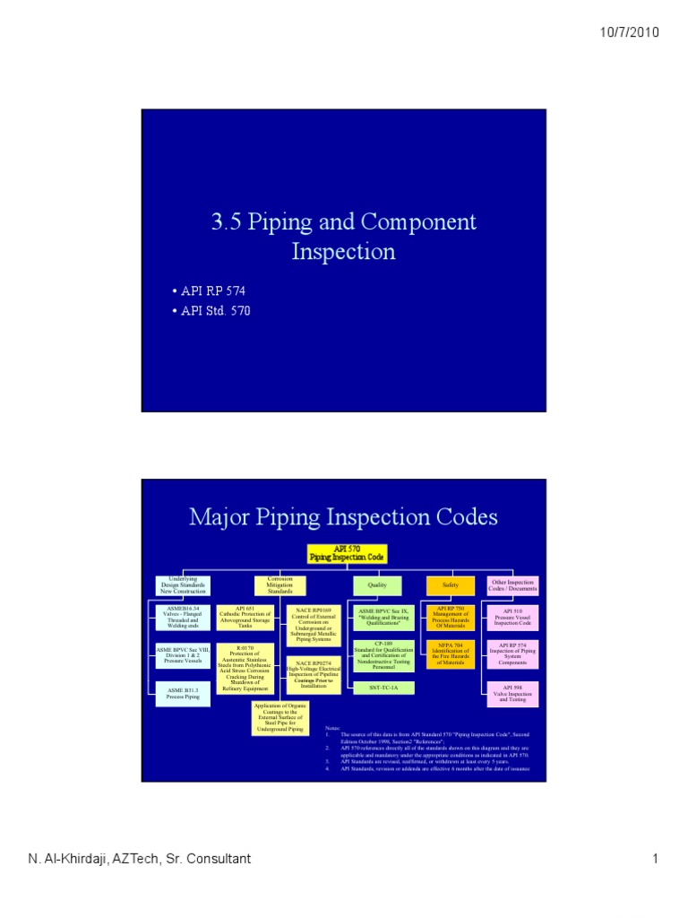Piping Inspection Codes: API 570 & 574 | PDF | Pipe (Fluid Conveyance ...