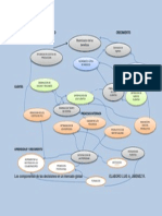 Mapa Conceptual de Las Decisiones en Un Mercado Global