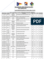 Day 1 - Provisional Result Opt Overall