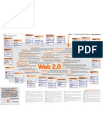 Mapa Conceptual Web 2.0