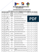 Day 1 - Provisional Result Opt Girls