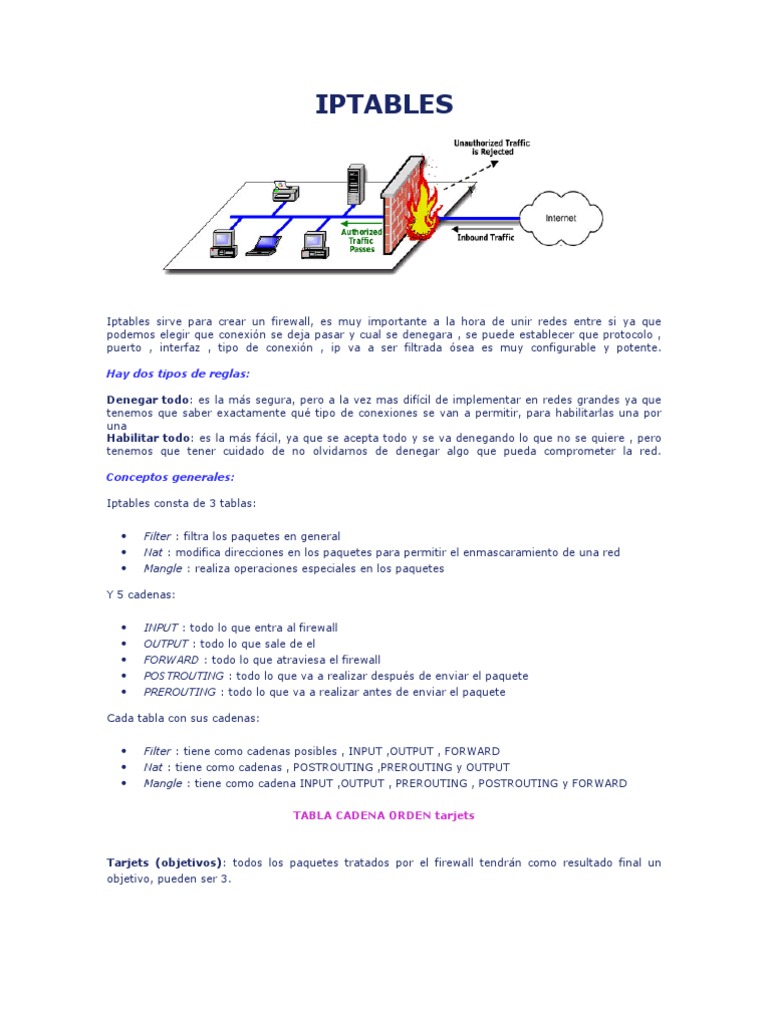 Ip Tables | PDF
