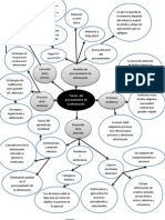 Diagrama radial-Las teorías del procesamiento de la información