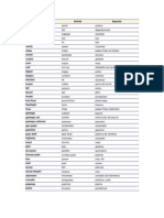 British Accent Verbs