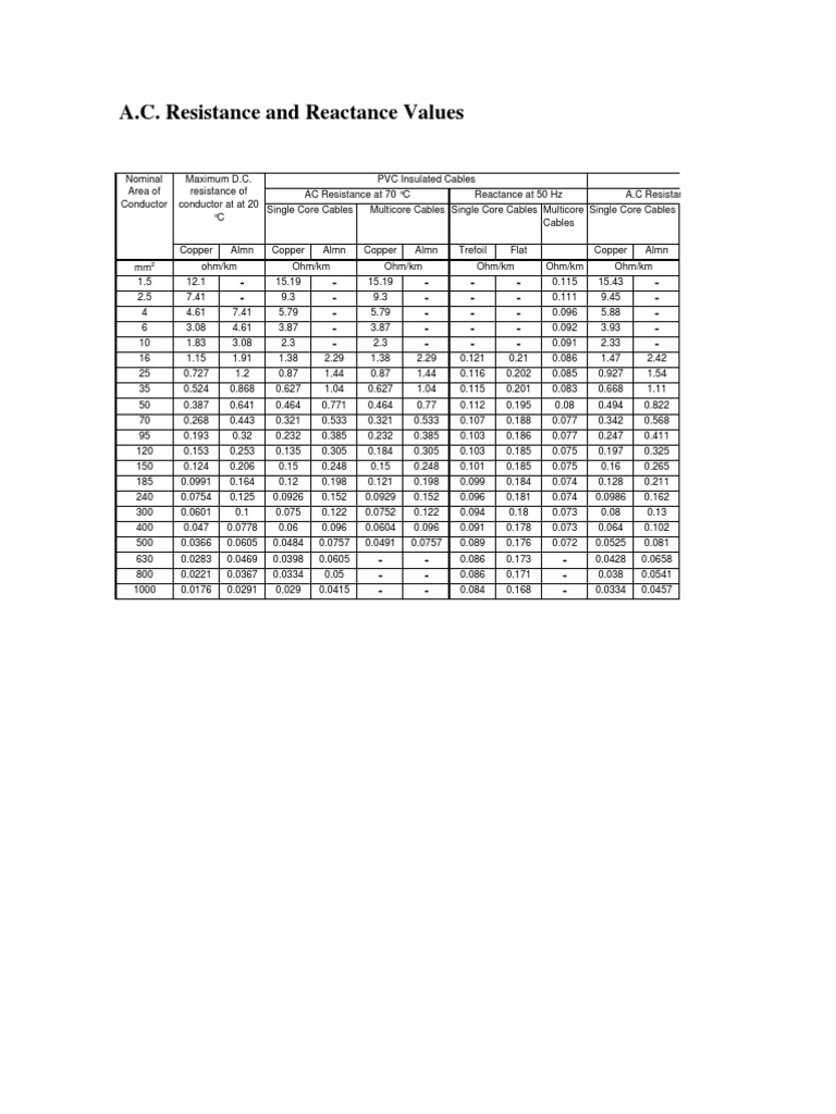 Cable Resistance Reactance Values PDF
