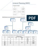  Materials Requirement Planning