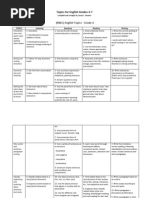 English Topics RBEC & K-12