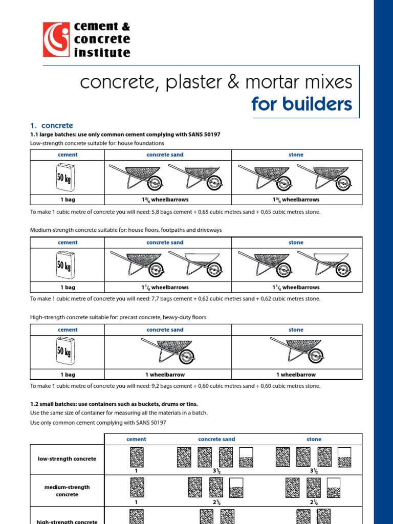 Concrete, Mortar and Plaster | PDF | Mortar (Masonry) | Concrete