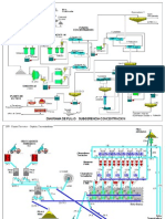 Diagrama de Flujo de Chancado - Concentradora