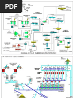 Diagrama de Proceso de Cobre | PDF