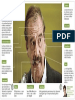 Rostro Vicentefox