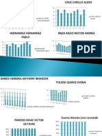 graficas 10