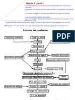 Module 8 Partie 2