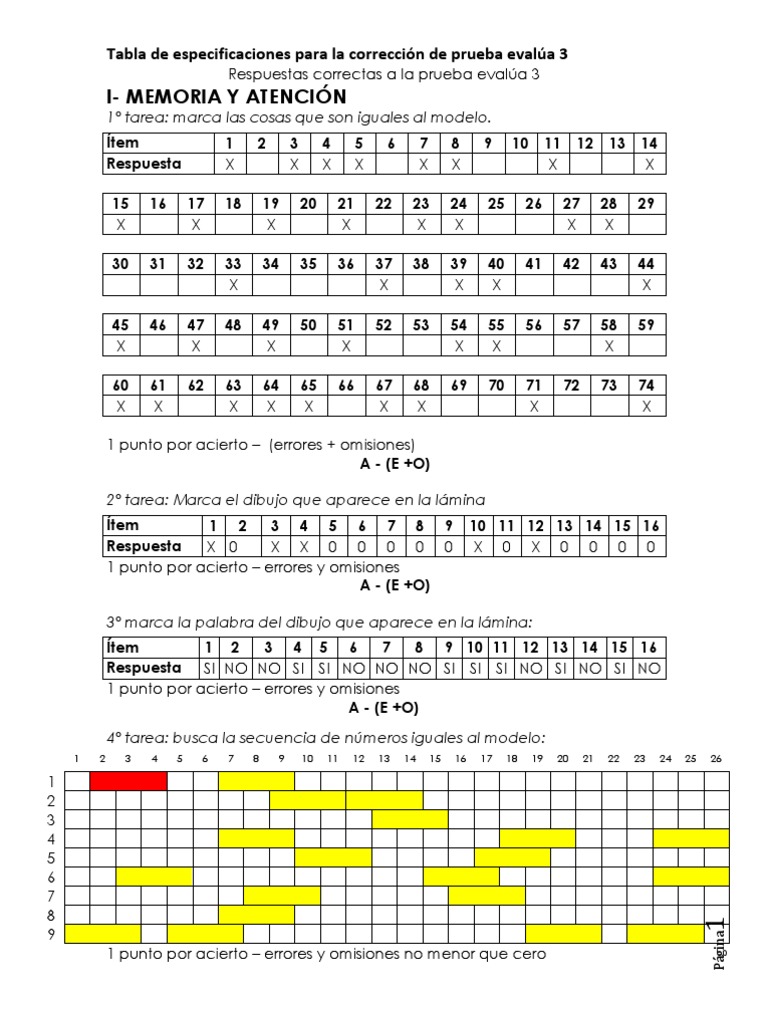 E3 Tabla de Especificaciones para La Corrección de Prueba Evalúa 3 ...