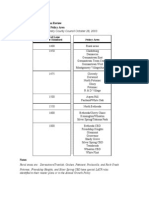 Local Area Transportation Review Congestion Standards by Policy Area