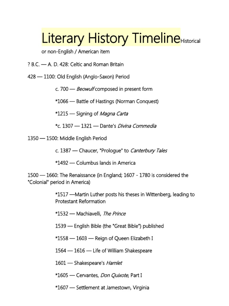 Literary History Timeline English Language Literature Poetry Free