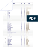 Lista de Precios Dama y Caballero