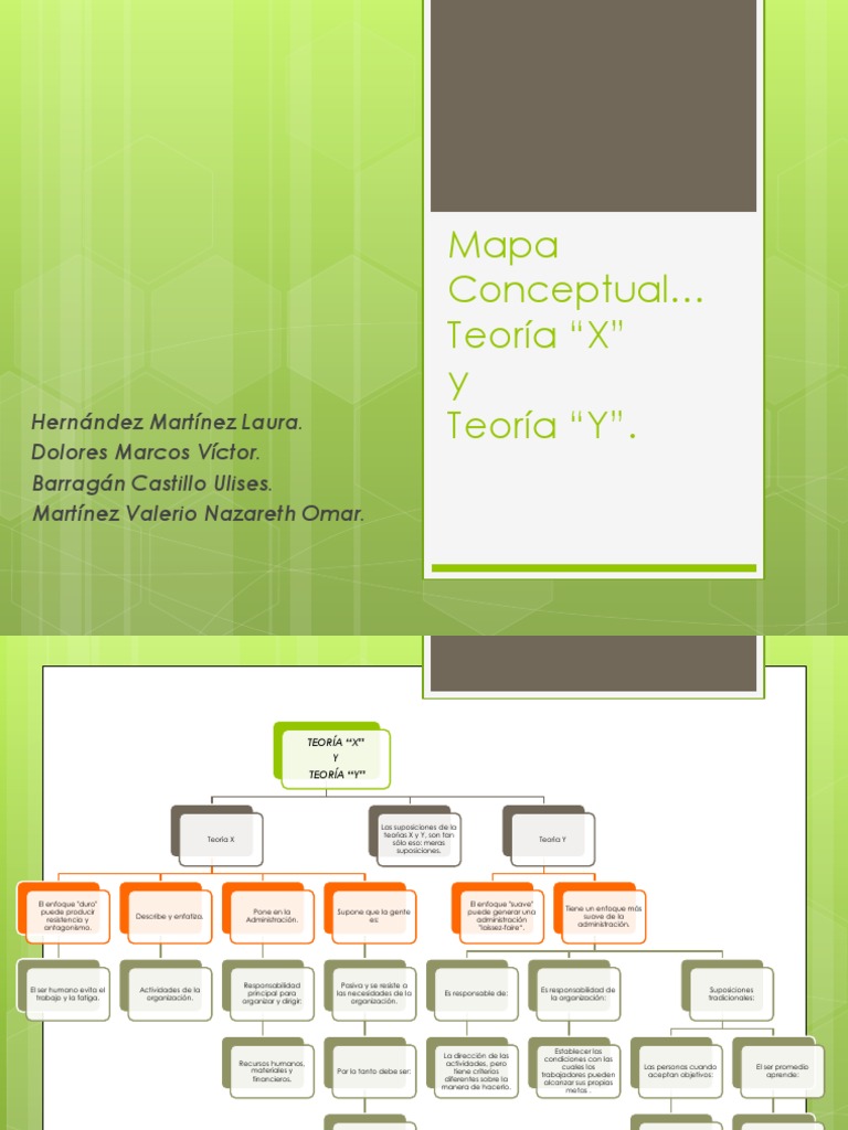 Mapa Conceptual teoría x y teoría y