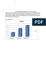 Data Analysis Wk 1