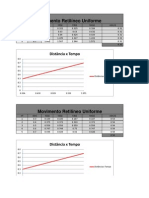 Movimento Retilíneo Uniforme: Distância X Tempo