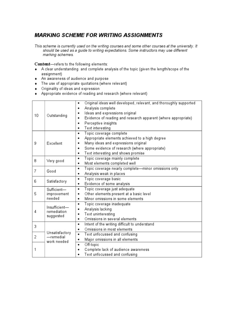 Marking Scheme