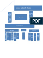 Mapa Conceptual Control de La Calidad en La Soldadura