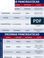 Enzimas Pancreaticas