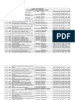 Eamcet 2012 - 13 College Info