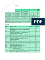 TDS Rates Non Resident