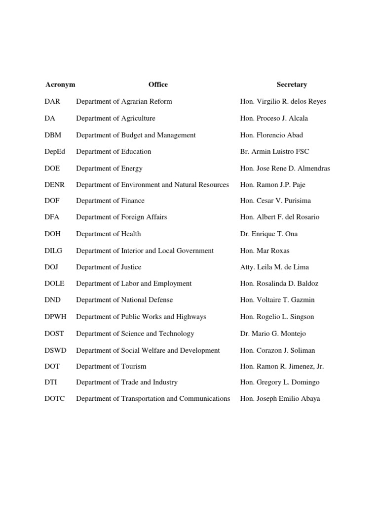 acronym-philippines-public-administration