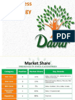 Dabur Report MS 