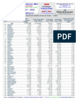 2008 Totals - Realty Trac Foreclosure Count Stats by State