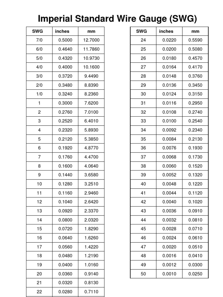 Imperial Standard Wire Gauge (SWG)