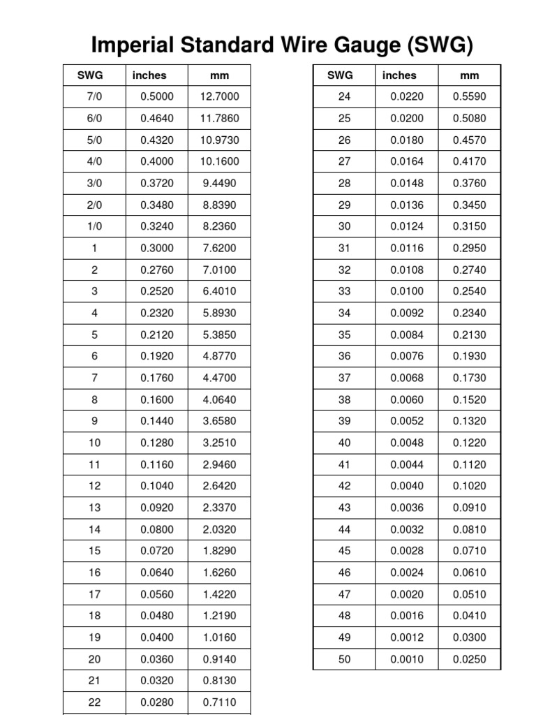 imperial-standard-wire-gauge-swg