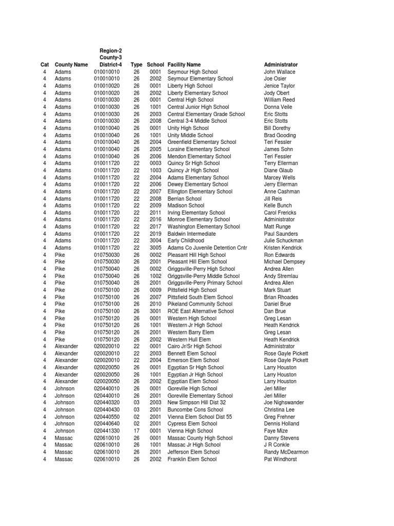 School Directory for Observations
