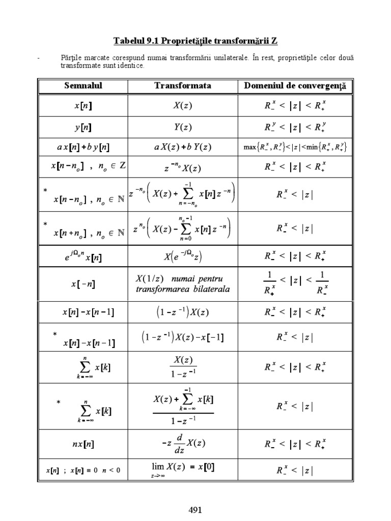 Tabel Transf Z | PDF