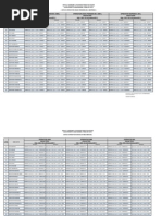 Download Default Username  Password Pendataan Online by binadharma SN147129576 doc pdf