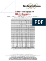 2013 LA Poker Series - Event 7 Structure