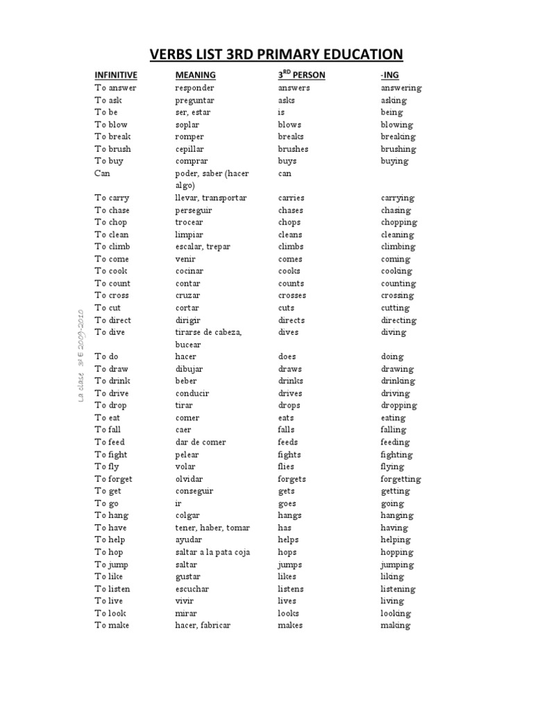 Tablas Verbos En Ingles Listado de Verbos Ingles (3º Primaria) | PDF | Onomastics | Language  Mechanics