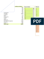 Row Labels Sum of Boxes in Stock Boxes in Stock Units Per Box