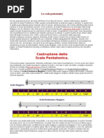 Spartiti Le Scale Pentatoniche Per Chitarra