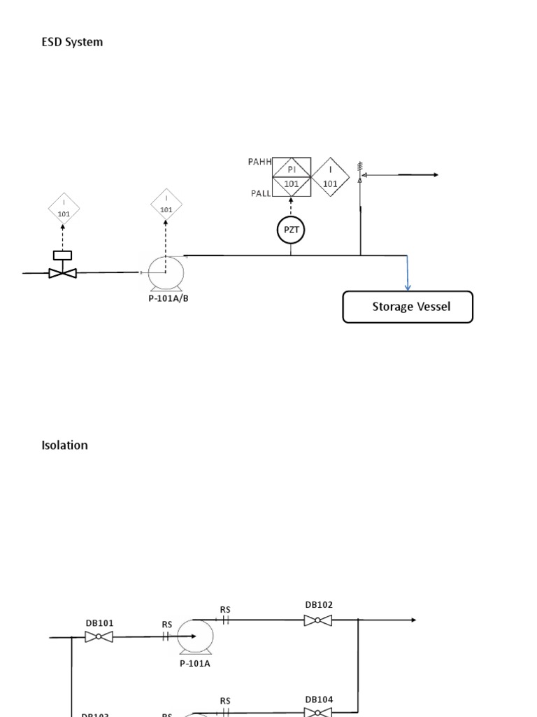 ESD System and Process Control Overview | PDF | Technology & Engineering