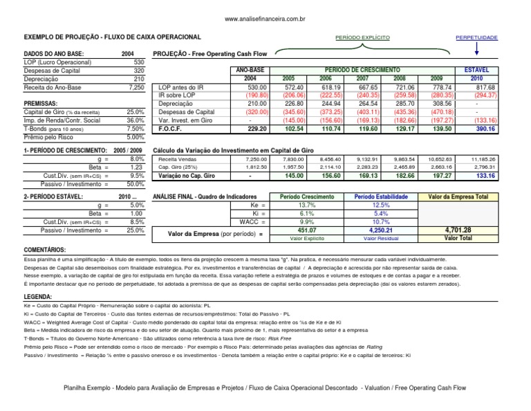 Planilha de Fluxo de Caixa Descontado DCF Investimentos Economia de Negócios